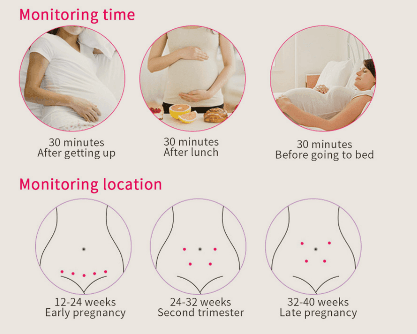 HarmonyBeat: Home Pregnancy Fetal Heart Rate Monitor CHILLSTAR